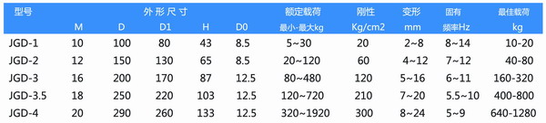 JGD型橡胶减震器“小型水泵配套”