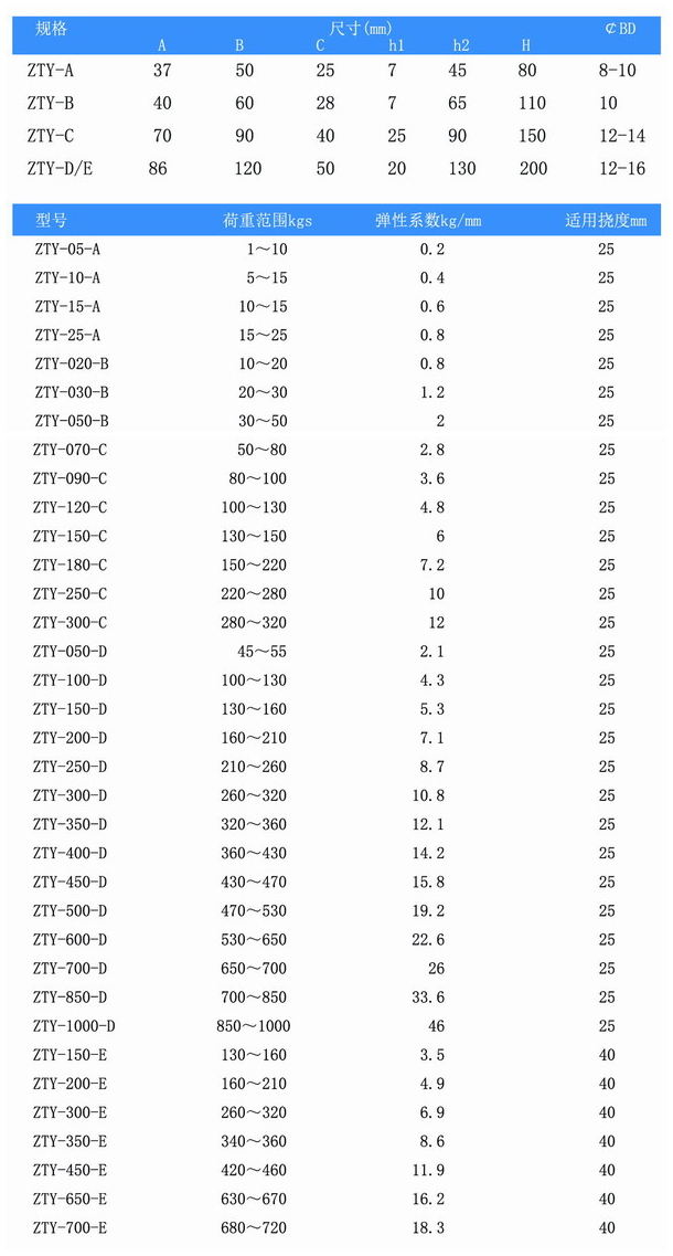 ZTY型吊式弹簧减震器“让风机安静下来”