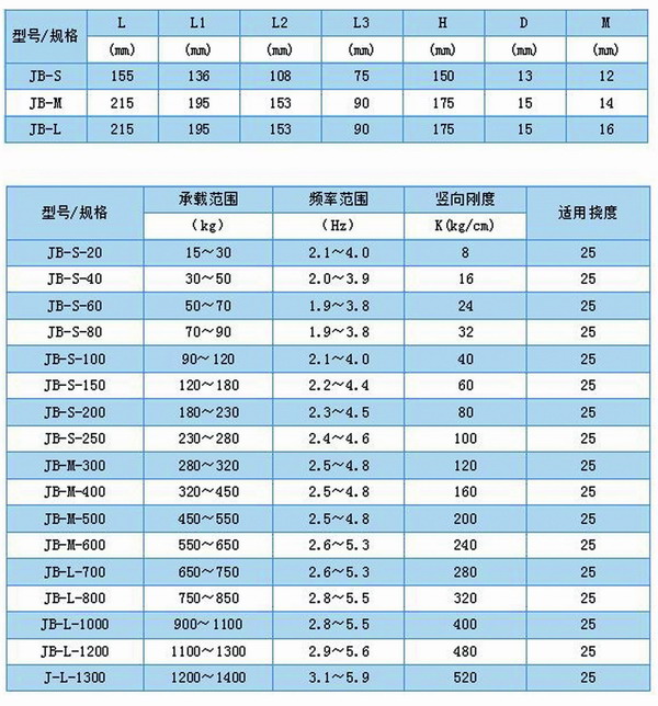 JB型弹簧减震器“众多风机的选择”