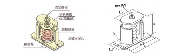 JB型弹簧减震器“众多风机的选择”