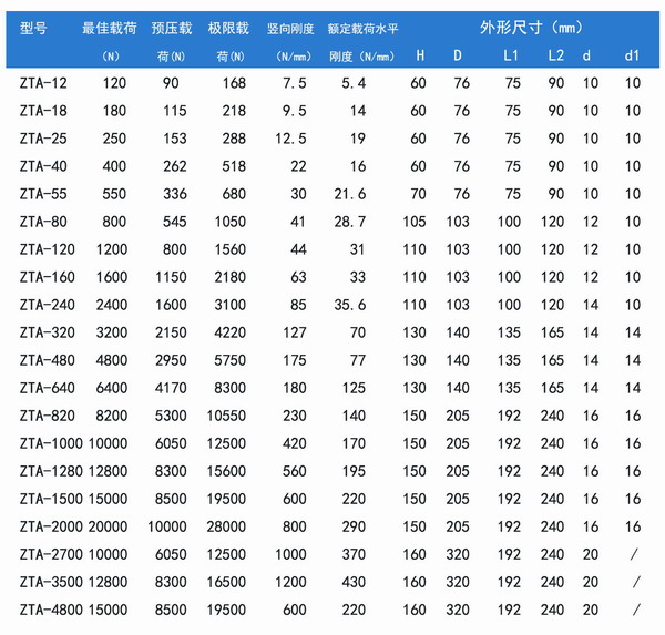 ZTA型弹簧减震器“水泵用的多”