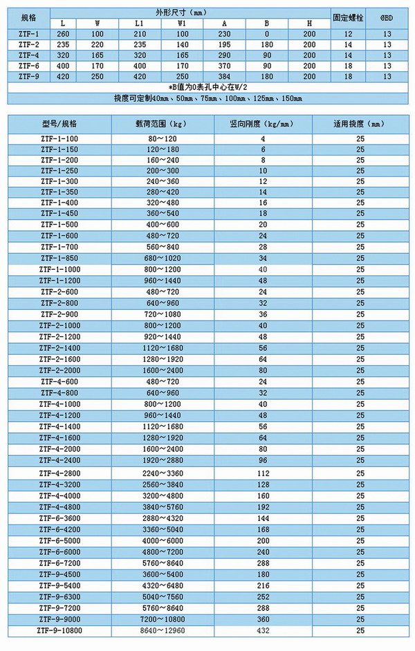 ZTF型弹簧减震器“低频阻尼”