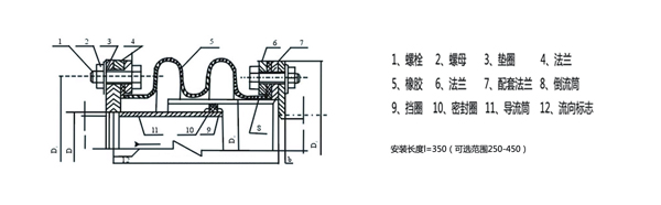 KFT型橡胶风道补偿器