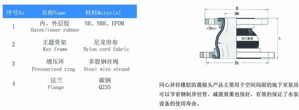 KYT型同心异径橡胶补偿接头“体积小、弹性好”