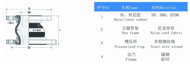 KPT型偏心异径橡胶补偿接头“安装方便”