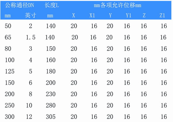 WGD型90度橡胶弯头“为客户节省空间”