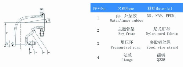 WGD型90度橡胶弯头“为客户节省空间”