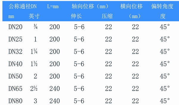 KST-L型螺纹橡胶补偿接头“螺纹由任活接”