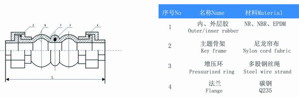 KST-L型螺纹橡胶补偿接头“螺纹由任活接”