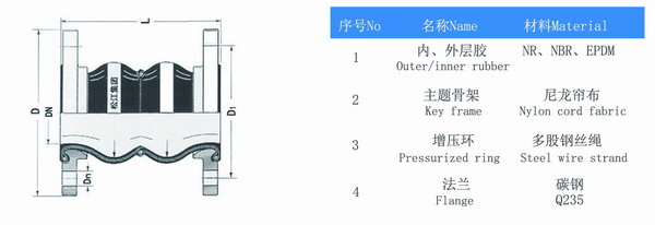 KST-F型双球橡胶补偿接头“适用于振动频率大的设备”