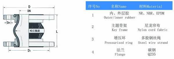 【OEM】单球橡胶补偿接头“质保3年”