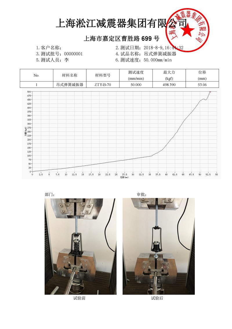 「2018」ZTY-B-70吊式弹簧减震器外壳强度测试报告