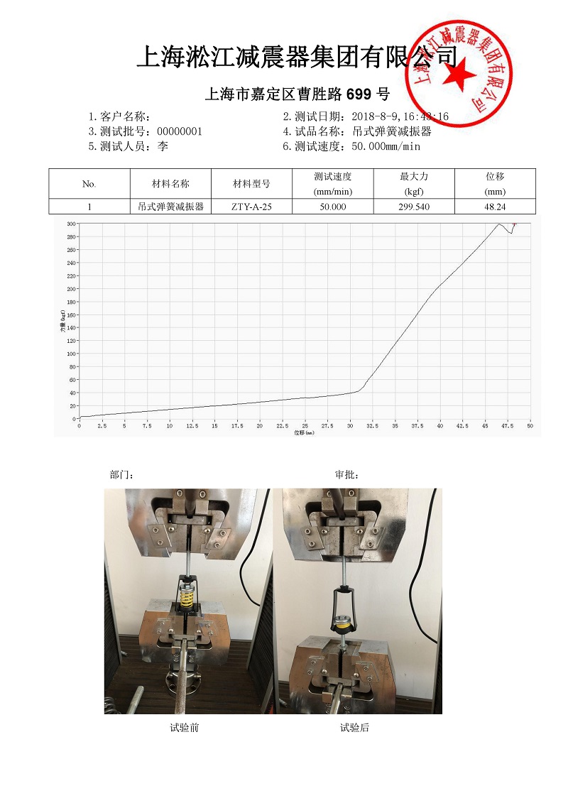 「2018」ZTY-A-25吊式弹簧减震器外壳强度测试报告 ZTY-A-25吊式弹簧减震器外壳强度测试报告