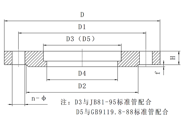 有没有200的法兰橡胶软接头，8个孔的，过常温水